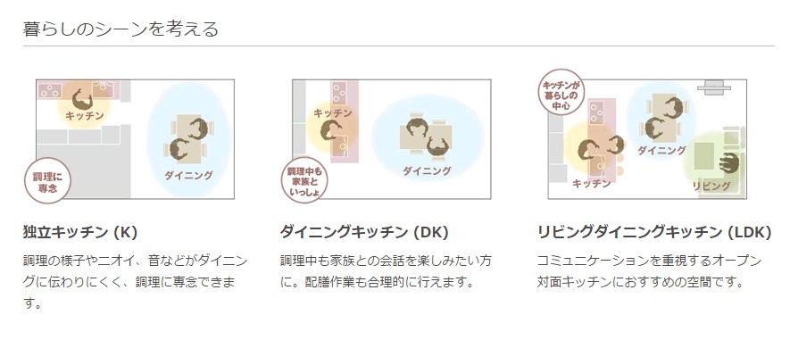 キッチンのレイアウト